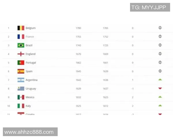 2025年全球足球球星身价排名前十榜单及分析 2025年全球足球球星身价排名前十榜单及分析